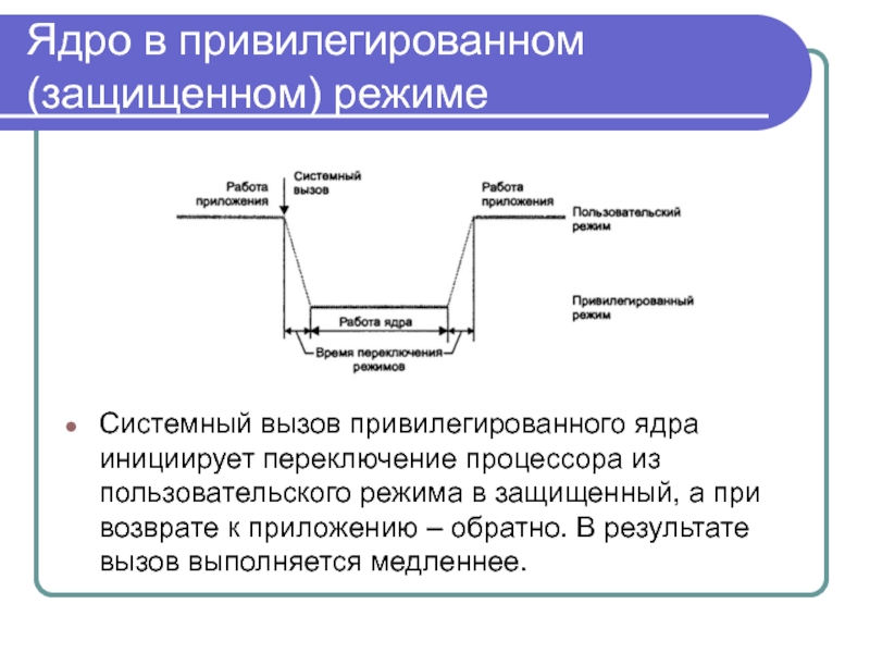 Режим системный