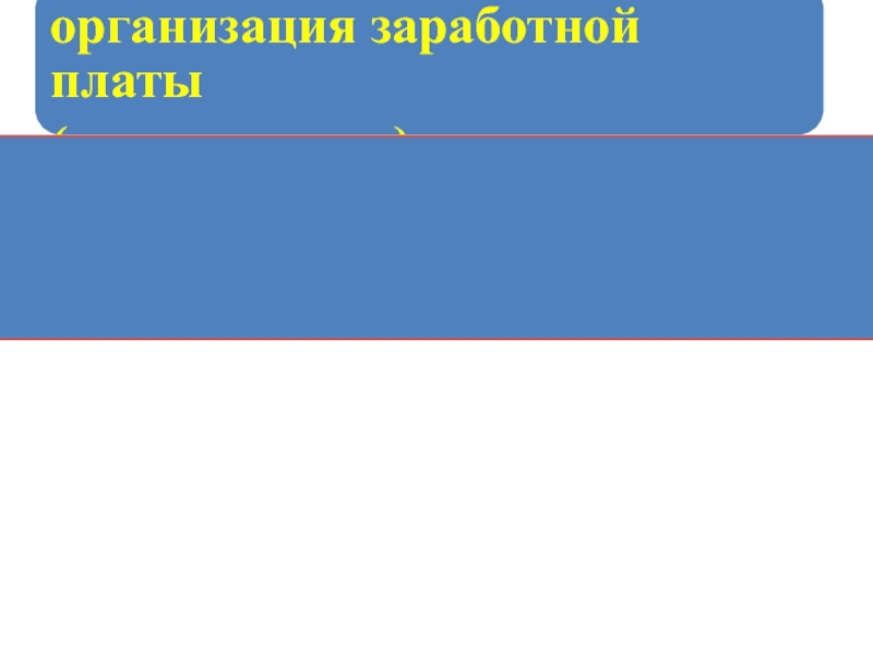 Презентация Заработная плата ЭА