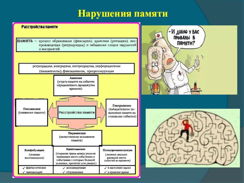 Нарушение памяти и внимания презентация