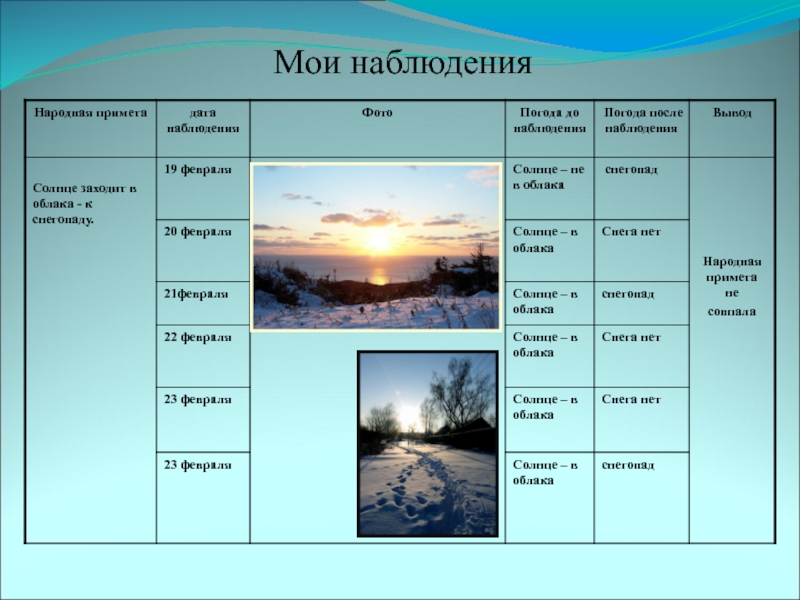 Проект прогноз погоды по народным приметам