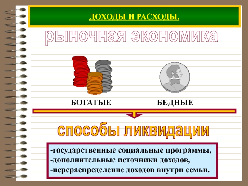 Отношение дохода. Доход это в экономике. Дополнительные источники дохода. Перераспределение доходов картинки для презентации. Плюсы монет в рыночной экономике.