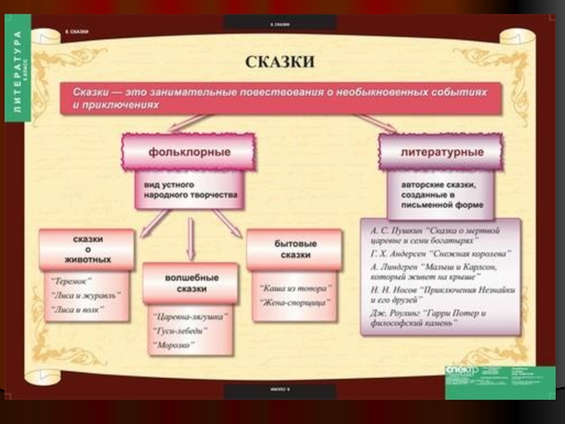 Литература в схемах