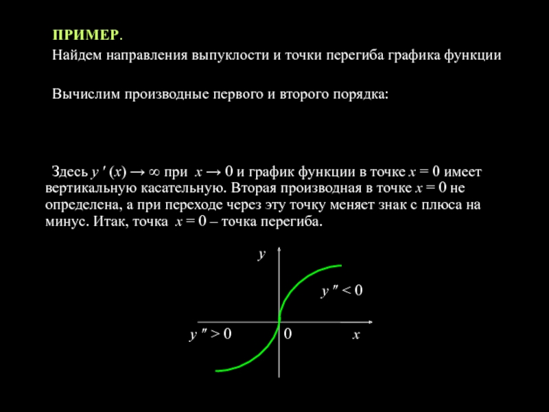 Выпуклость графика функции и точки перегиба презентация