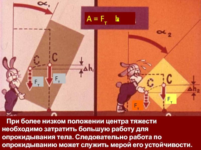 Центр тяжести тела условия равновесия тел