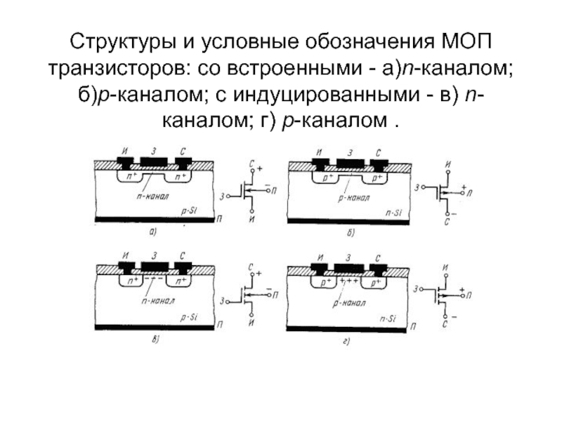 Моп транзистор. МДП И МОП транзисторы. Структурная схема МОП транзистора. МОП транзистор со встроенным каналом. МОП транзистора с встроенным p-каналом.