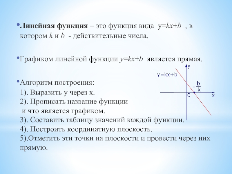 Линейная функция – это функция вида  y=kx+b  , в котором k и b  - действительные числа. Графиком линейной