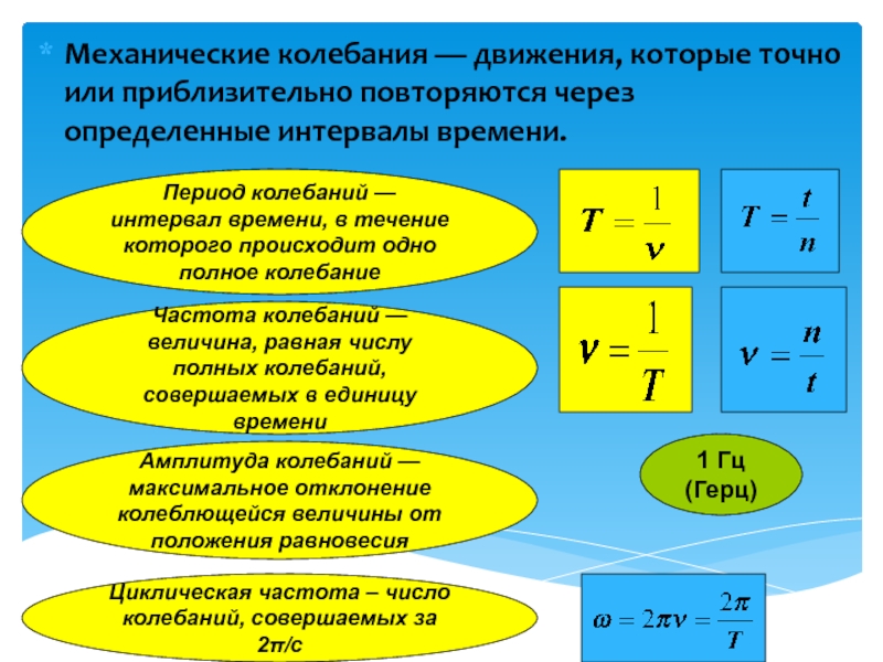 Механические колебания и волны 9 класс презентация