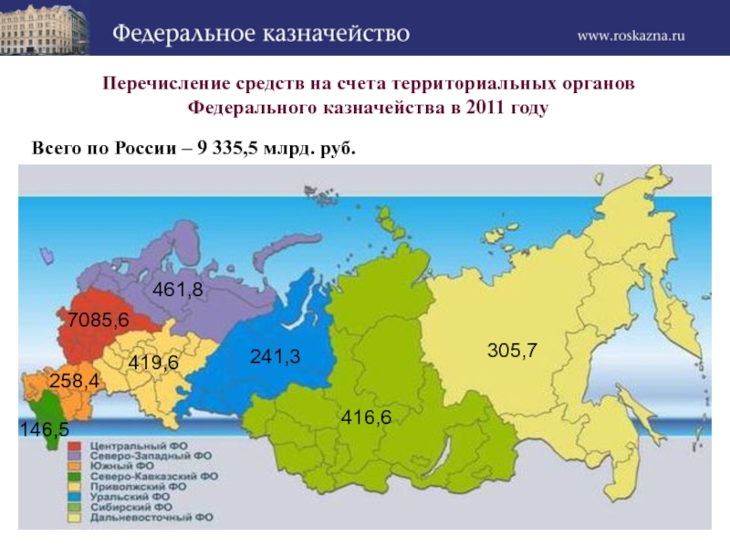 За счет территории. Области перечисления. Казна России сколько.