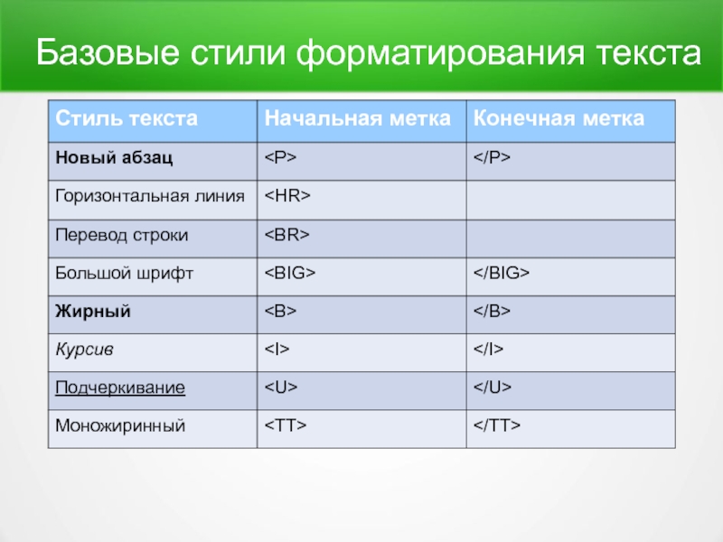 10 стилей текст. Стили форматирования. Базовое форматирование CSS.