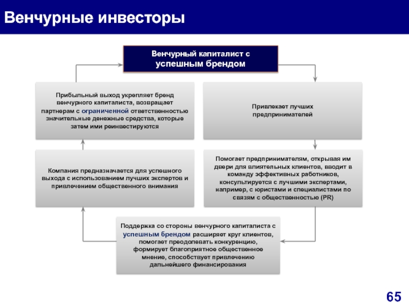 Что такое венчурный проект