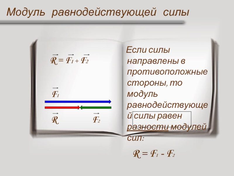 Модуль силы. Модуль равнодействующей всех сил формула. Формула нахождения модуля равнодействующей силы. Формула модуль равнодействующей сил f1 и f2. Модуль равнодействующей силы формула.