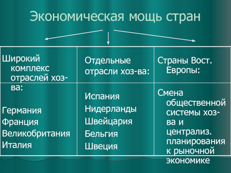 Карта сельского хозяйства зарубежной европы