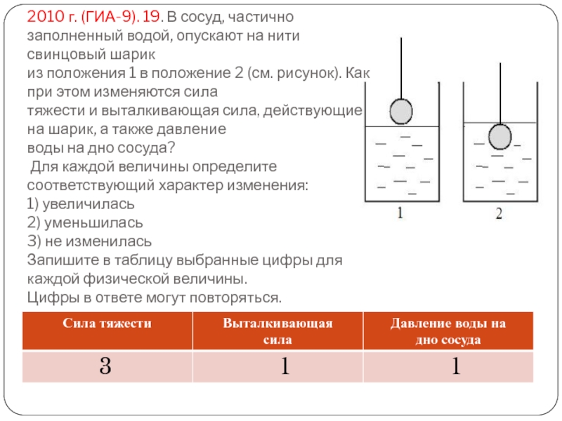 2010 г. (ГИА-9). 19. В сосуд, частично заполненный водой, опускают на нити свинцовый шарик из положения 1