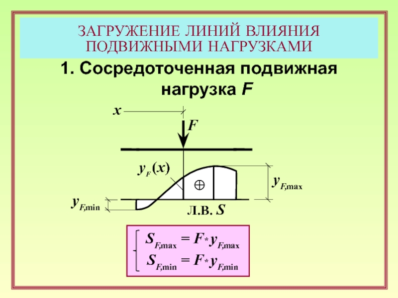 Линия действия