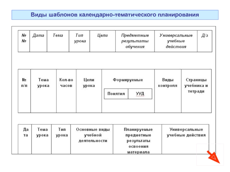 Тематическое планирование виды. Календарный тематический план это такой вид планирования. Календарно-тематический план образец. Календарно-тематическое планирование шаблон. Шаблон тематического плана.