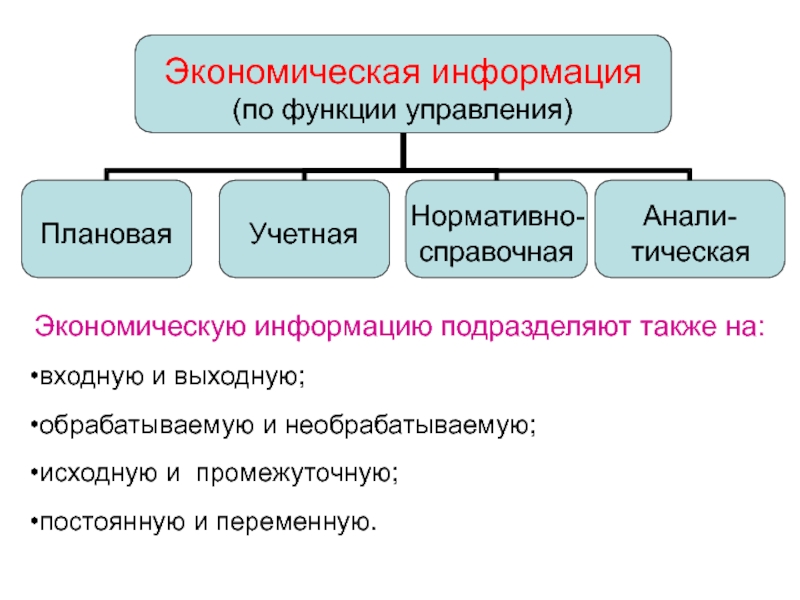 Экономический сообщения. Экономическая информация презентация. Экономическая информация нормативно справочная информация. Входная и выходная информация, нормативно-справочная информация.. Функциональная информация.