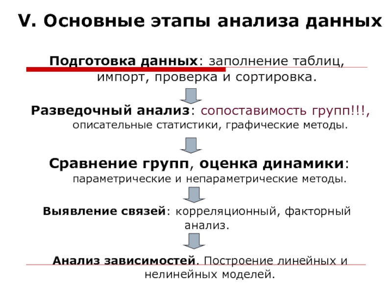 Этапы анализа. Этапы анализа информации. Этапы анализа данных. Основные этапы анализа данных. Основные стадии анализа.