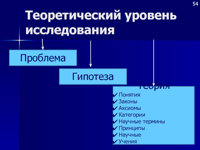 Теоретический уровень. Научные теории концепции и гипотезы географии. Уровни терминов научного стиля.