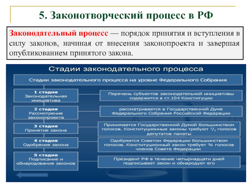 Госдума проекты на рассмотрении