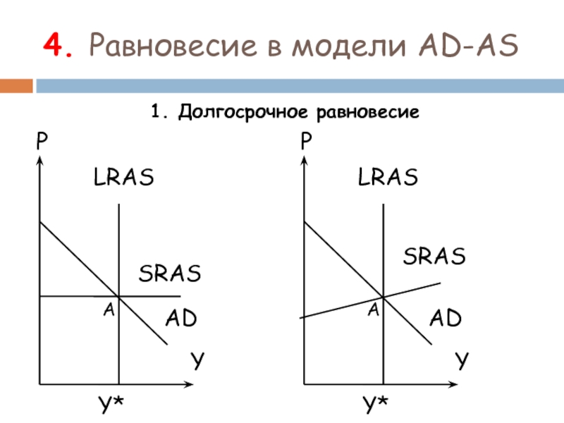 Уровень равновесия 3. Модель ad as макроэкономика. Модель ад АС. Модель ад АС экономика. График ad as макроэкономика.