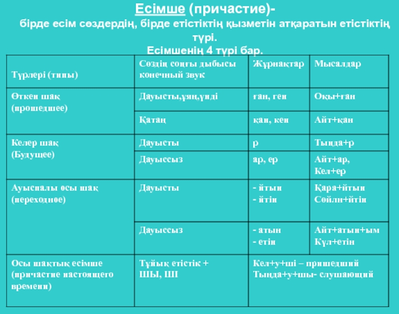 Ауыспалы өткен шақ. Откен Шак. Есімше дегеніміз не ережесі. Есімше көсемше. Есімше деген не мысал.