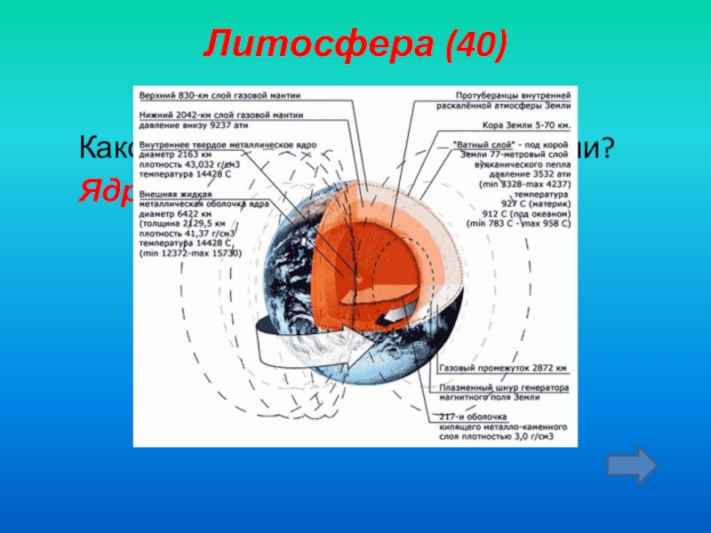 Каково внутреннее строение. Литосфера земная кора мантия ядро. Давление во внешнем ядре земли. Давление ядра мантии и земной коры. Литосфера 6 класс география.