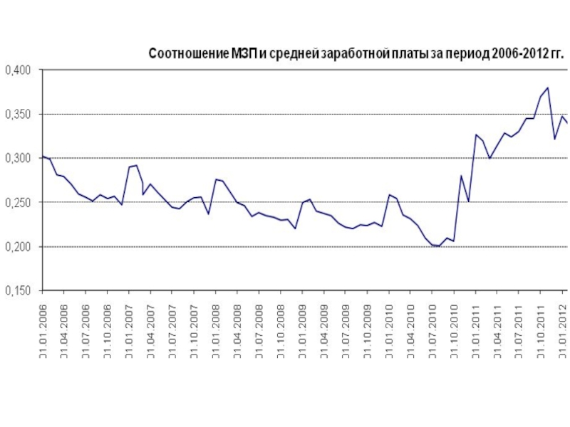 Экономика беларуси презентация