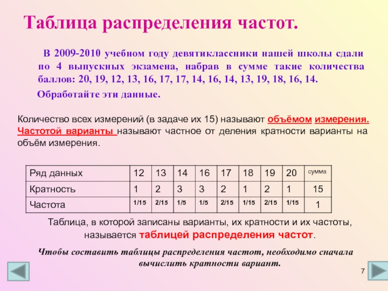 Таблица распределения 7 класс