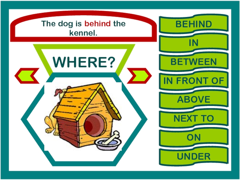 Are behind. Prepositions of place. Название игры предлоги. Prepositions of place presentation. Предложения с предлогами under behind above between.