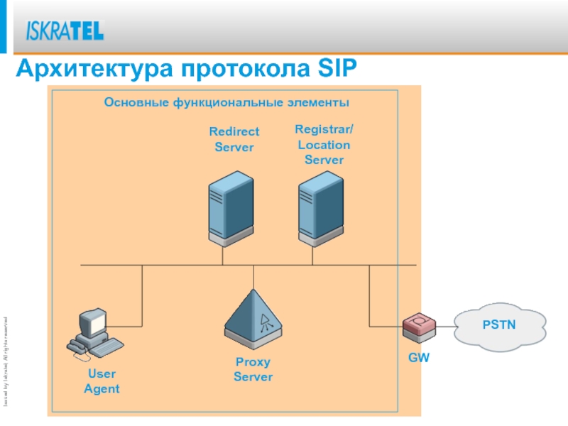 По какой схеме работает протокол sip