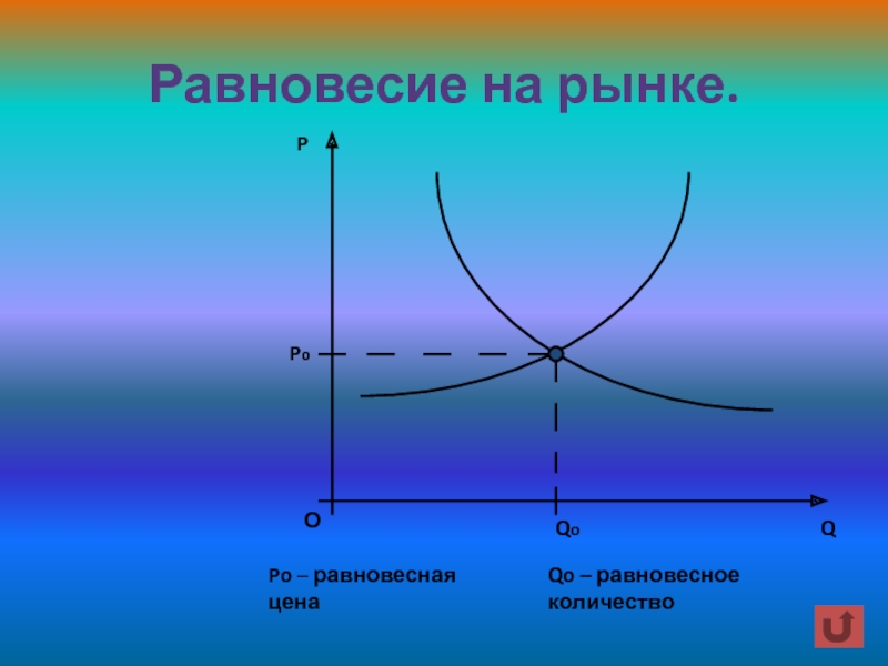 Равновесное количество товара