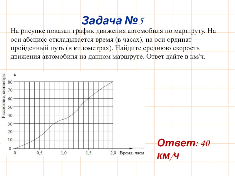 На рисунке 88 показан график