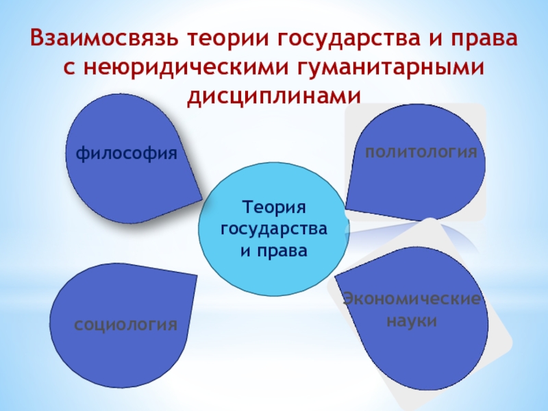 Теория Государства И Права Как Наука Курсовая Работа