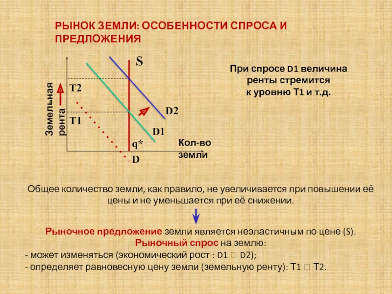 Земельная рента презентация