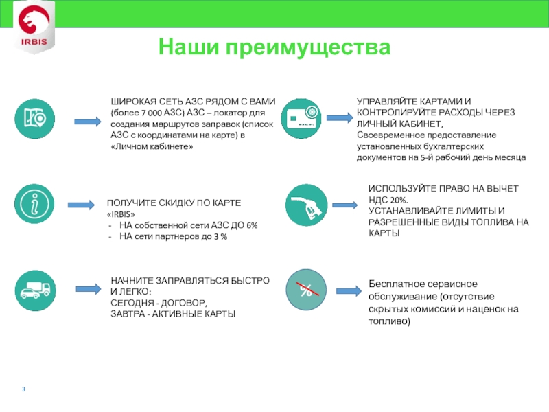 Топливная карта ирбис личный кабинет