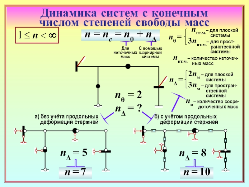 Уровень степеней свободы. Понятие числа степеней свободы механической системы. Число степеней свободы системы формула.