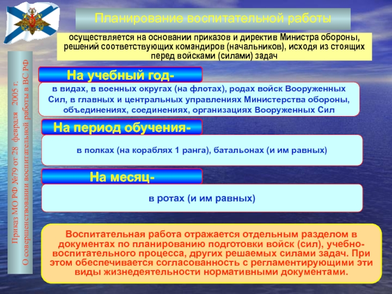 Правовая работа при подготовке проектов приказов и директив командиров