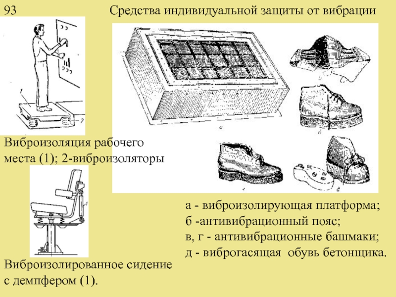 Презентация защита от вибрации