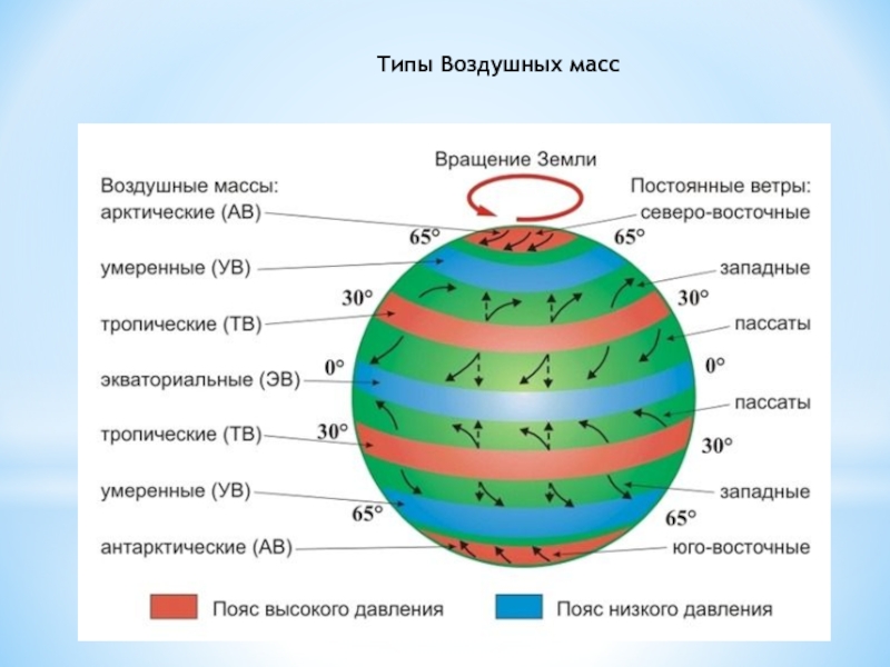 Типы воздушных масс карта