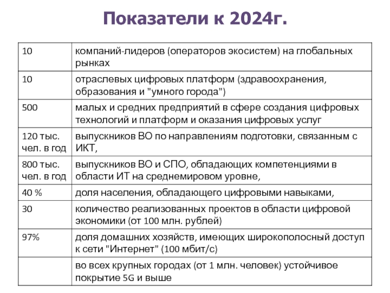 2024 г. Показатель к по категориям (к1-к9):. Показатель q. Показатель к по категориям (к1-к9) дети-инвалиды. Показатели пикук.