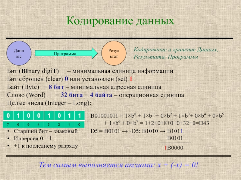 Бит минимальная система кодирования