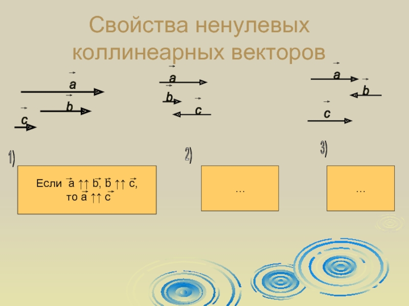 Коллинеарные векторы 9 класс