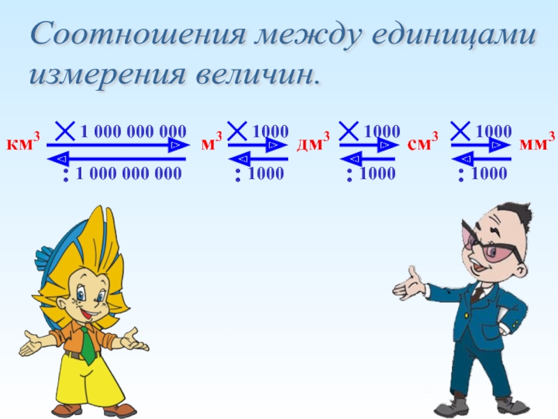 Соотношения между единицами измерения. Соотношение между единицами измерения 5 класс математика. Соотношение между единицами длины.