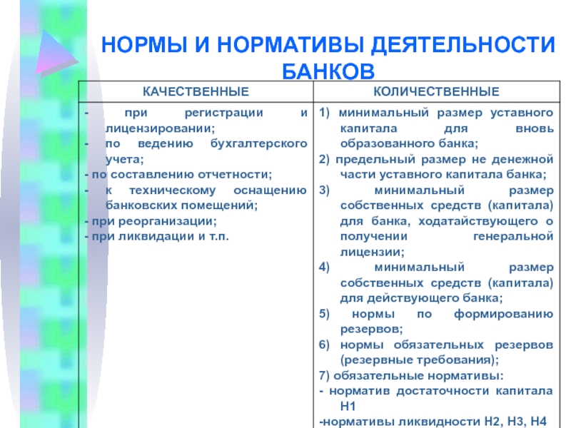 Количественные и качественные преобразования. Количественная и качественная сторона деятельности банка.. Норматив достаточности капитала к1.2 Таджикистан.