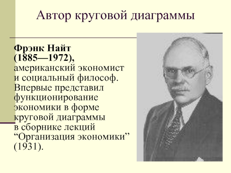 Впервые представлена. Фрэнк Хайнеман Найт. Фрэнк Найт экономист. Фрэнк Найт теория. Фрэнк Найт фото.