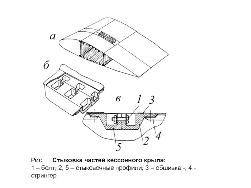 Кессонная схема крыла