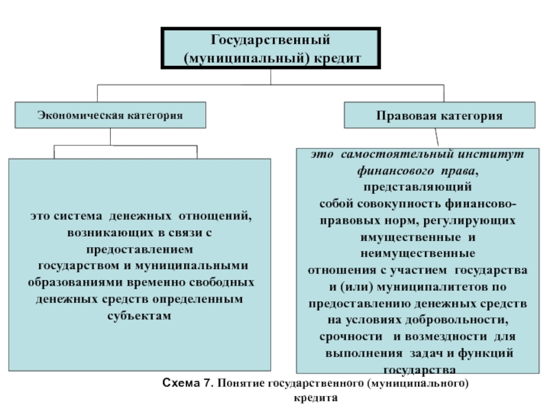 Проект государственный кредит