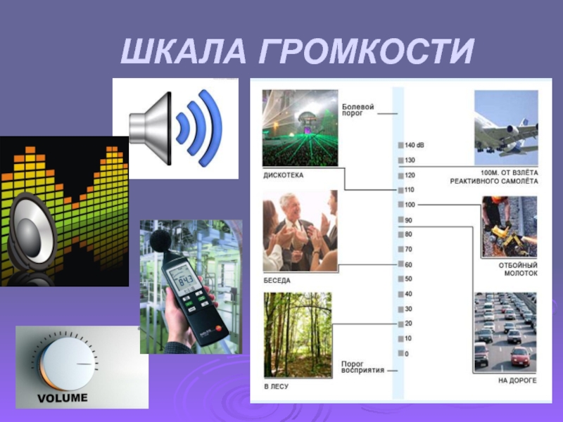 Звук на урок. Шкала громкости. Международная шкала громкости. Шкала громкости звука физика. Шкалы градации громкости.