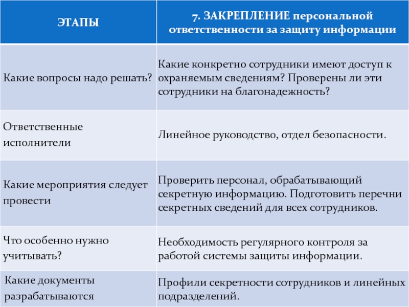 План мероприятий по защите коммерческой тайны