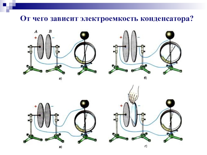 От чего зависит емкость. Зависимость емкости конденсатора. Зависимость емкости конденсатора от диэлектрика. Зависимость емкости конденсатора от площади пластин. Зависимость емкости конденсатора от расстояния между пластинами.